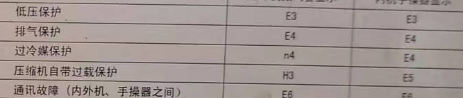 西林空调电话在哪里找